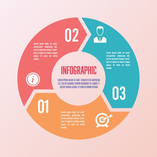 Circular infographics with three sections