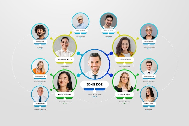 Circular organizational chart infographic design template