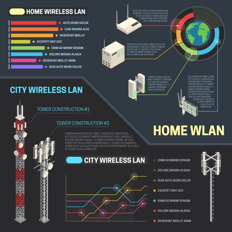 Free Vector city wireless communication infographics set 