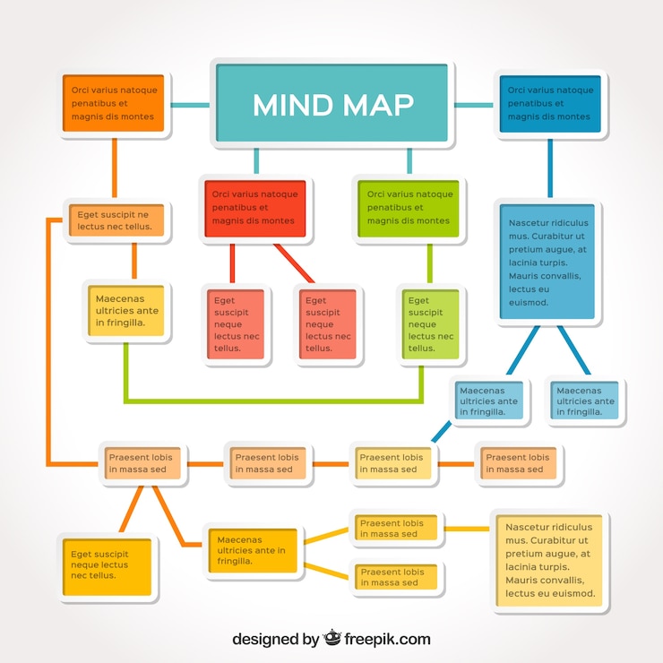 Free Vector classic mind map with colorful style