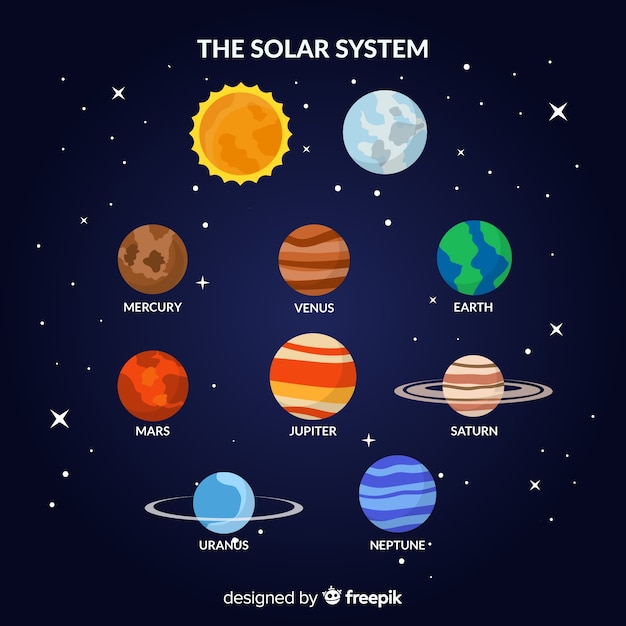 Классическая схема солнечной системы с плоской deisgn