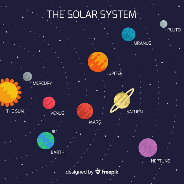 Классическая схема солнечной системы с плоской deisgn