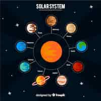 Vettore gratuito schema classico del sistema solare con design piatto