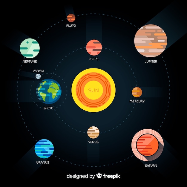 Classic solar system scheme with flat design