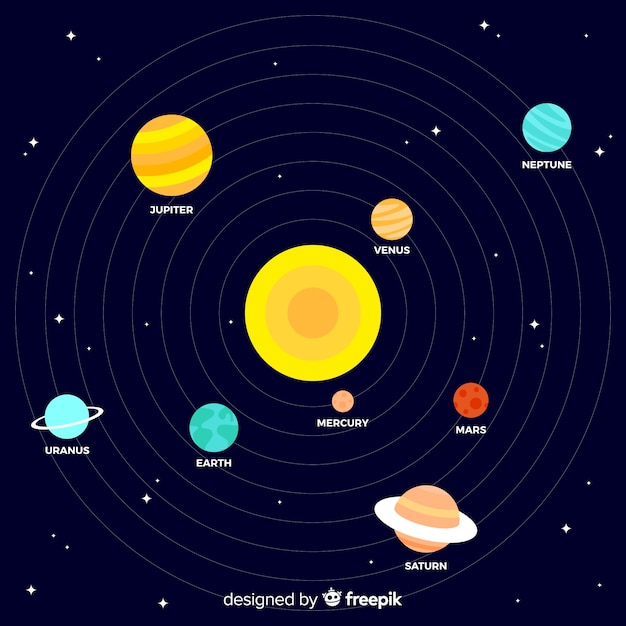 평평한 디자인의 클래식 태양계 구성표