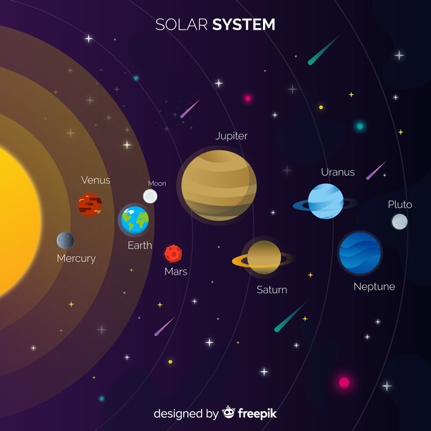 Classic solar system scheme with flat design