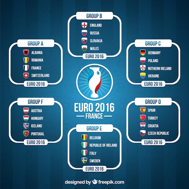 Free vector classification of euro 2016