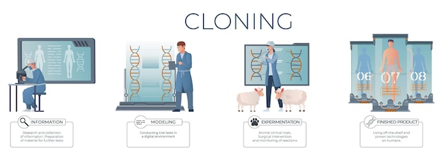 Free vector cloning genetics set of infographic compositions with flat views of working scientists and editable text captions vector illustration