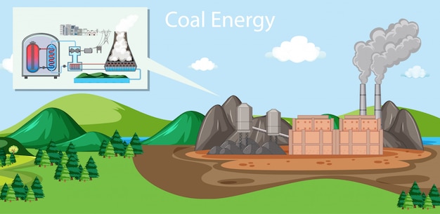 無料ベクター 工場の石炭エネルギー