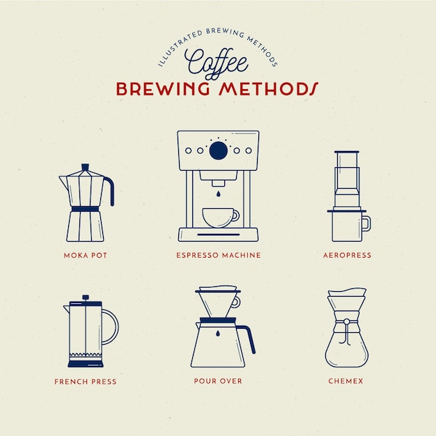 Coffee brewing methods