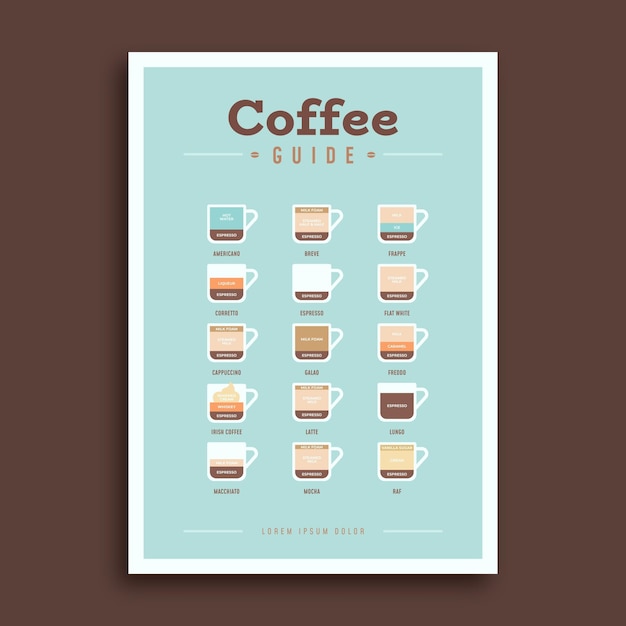 Coffee guide flyer template