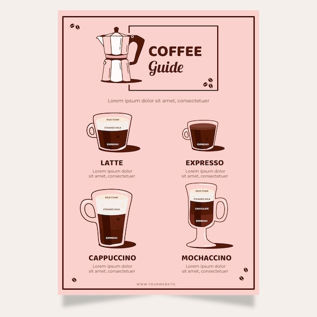 Coffee guide poster concept