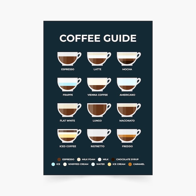 Free vector coffee guide poster concept