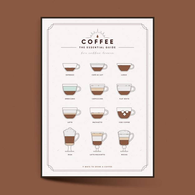Концепция плаката руководства по кофе