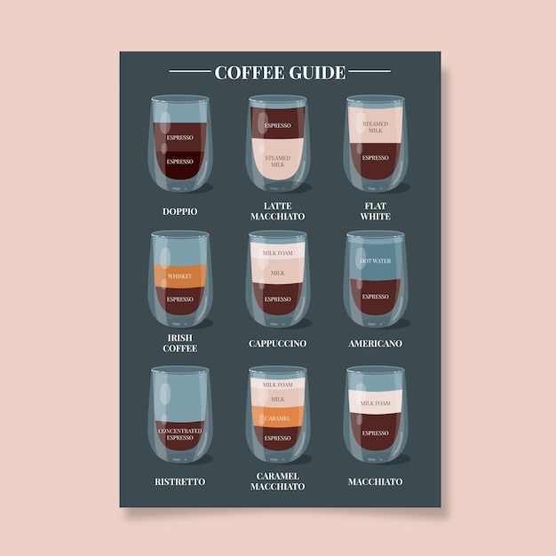 Vettore gratuito concetto di poster guida caffè