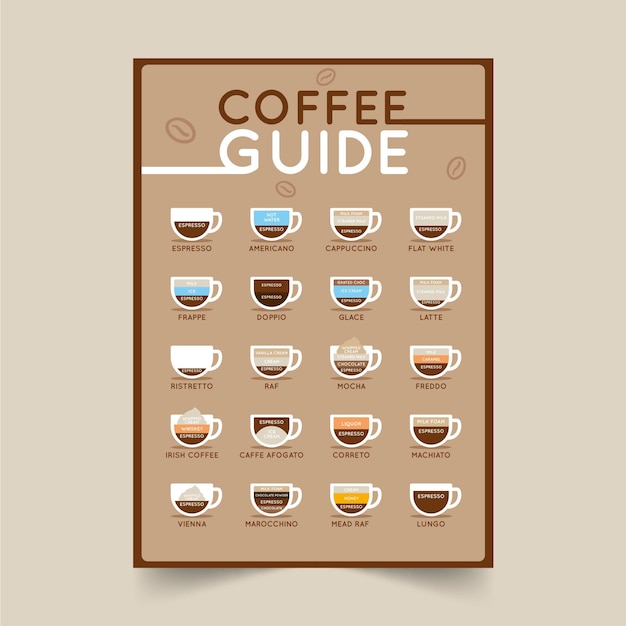 Coffee guide poster template