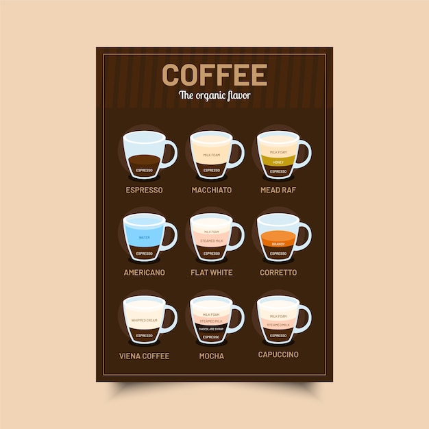 Tema del poster della guida del caffè