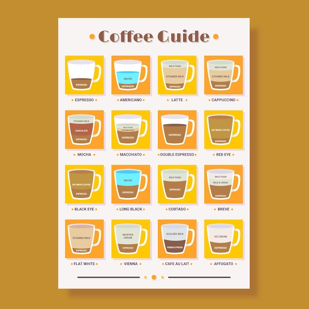 Free vector coffee guide poster