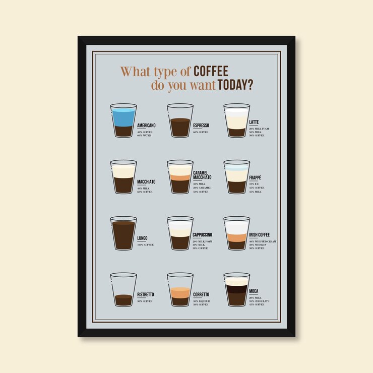 Free Vector coffee guide poster