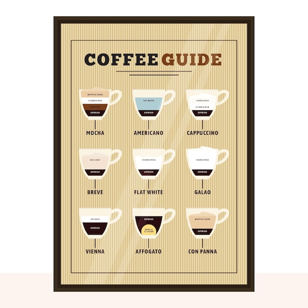 Coffee guide Vectors & Illustrations for Free Download