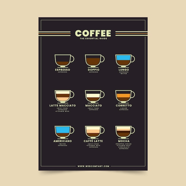 Free vector coffee guide poster