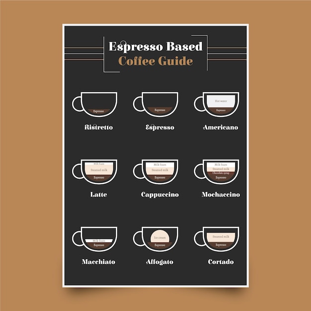 Free vector coffee guide poster