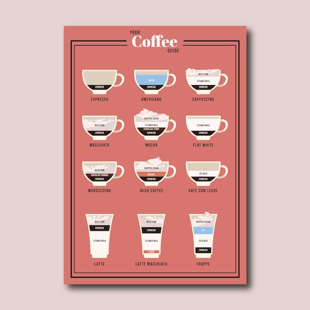 Poster della guida del caffè