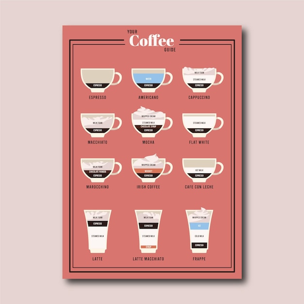 Coffee guide poster