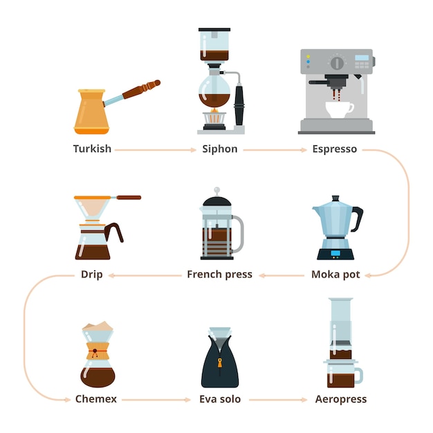 Coffee maker professional coffee machines equipment for coffee shop cafe and restaurant