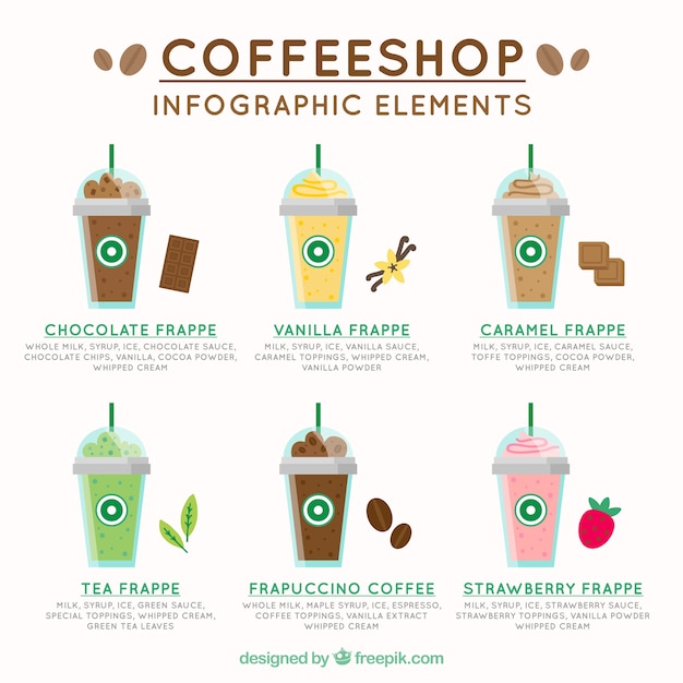 Featured image of post Frappuccino Vector High quality frappuccino images illustrations vectors perfectly priced to fit your project s budget from bigstock