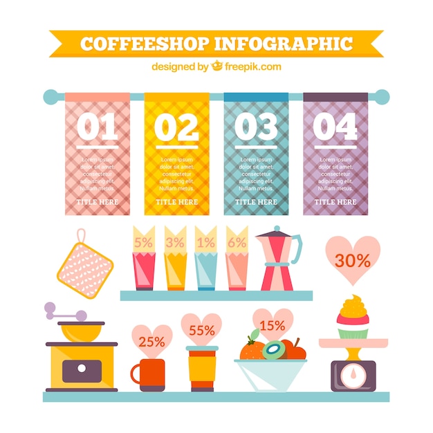 Template coffee shop infografica