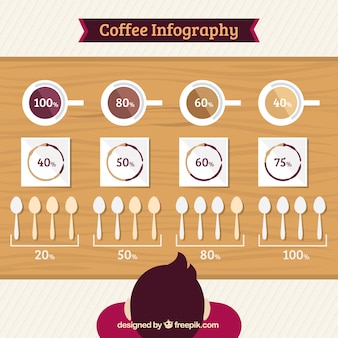 Coffee shop infography with a top view table