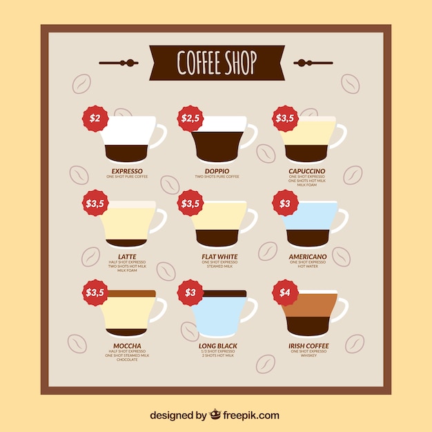 Coffee type template