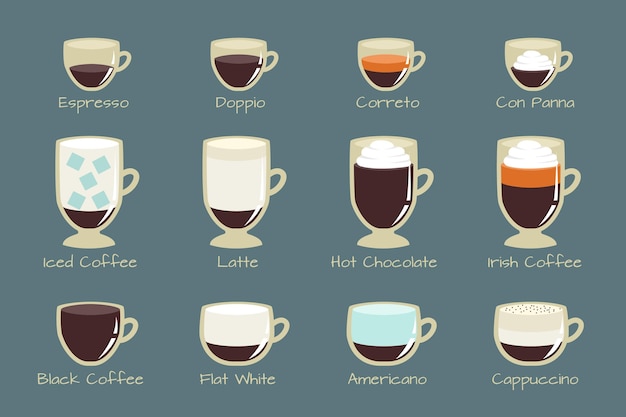 Coffee Types Collection Free Vector – Download for Vector Illustrations