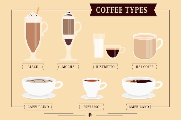Бесплатное векторное изображение Концепция типов кофе