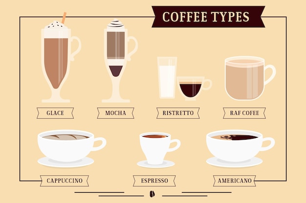 Coffee types concept