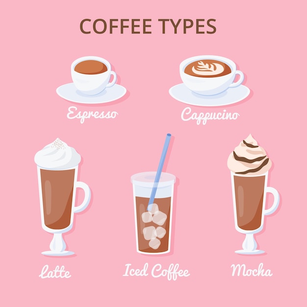 Бесплатное векторное изображение Иллюстрация типов кофе