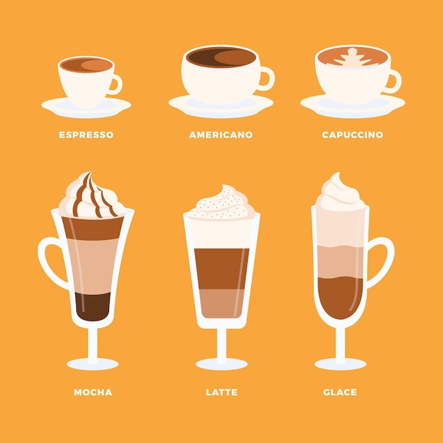 Free vector coffee types on yellow background
