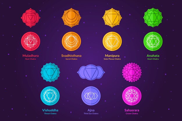 Collection of colorful chakras