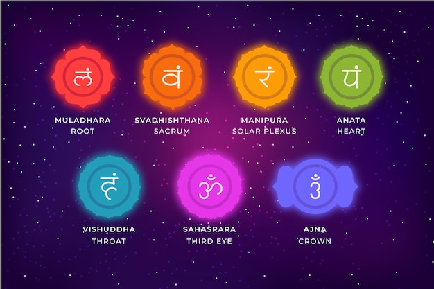 Free vector collection of colorful chakras