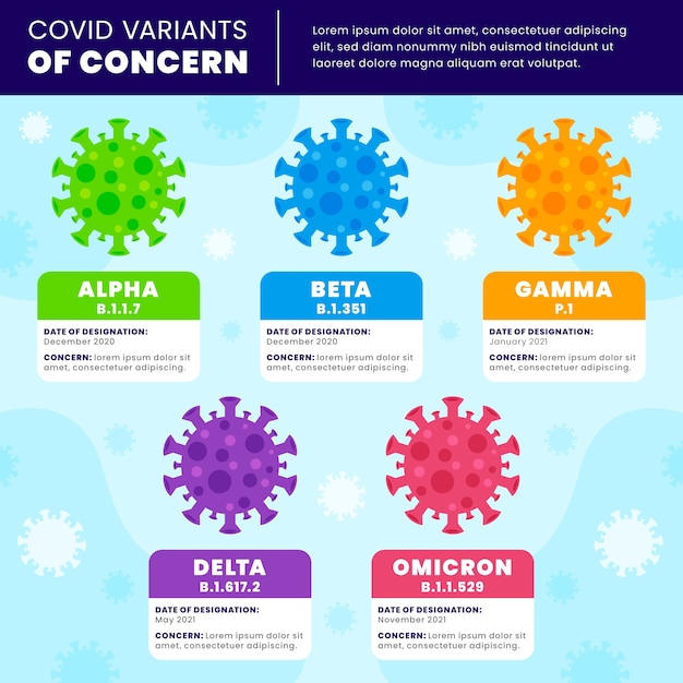 Vettore gratuito raccolta di diverse varianti covid