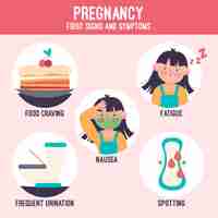 Free vector collection of illustrated pregnancy symptoms