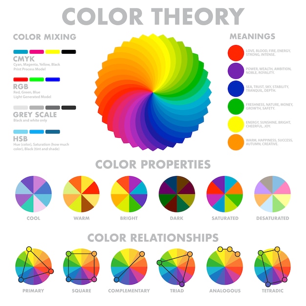 Бесплатное векторное изображение Схема смешивания цветов инфографики