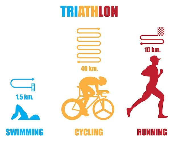 swimming running and cycling