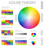 Free vector color theory poster