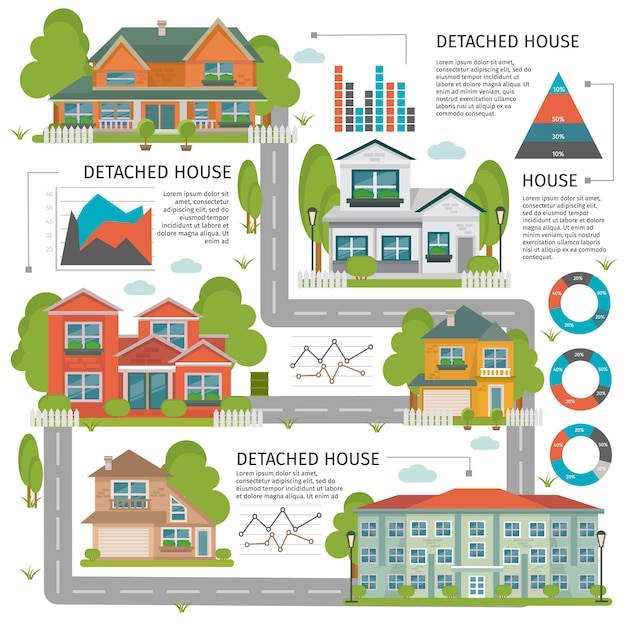 Colored buildings flat infographics with detached house descriptions and types of houses with graphs