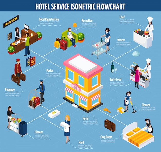 Free vector colored hotel service isometric flowchart