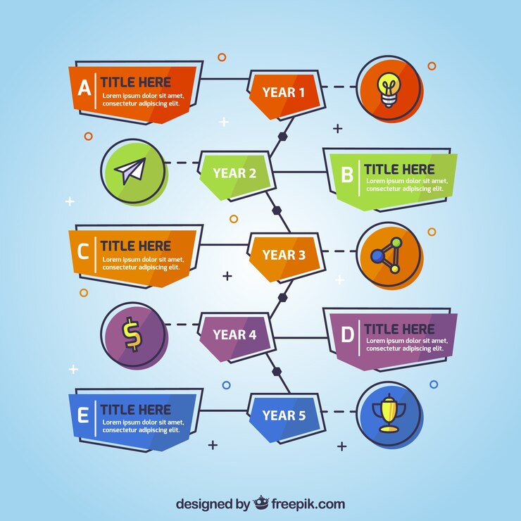 Free Vector colorful business timeline with flat design