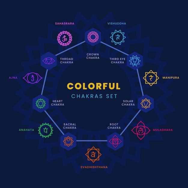 Free vector colorful chakras collection