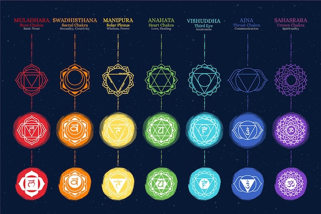 Colorful chakras set concept